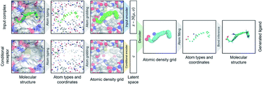 Graphical abstract: Generating 3D molecules conditional on receptor binding sites with deep generative models