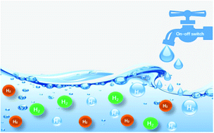 Graphical abstract: Recent advances in the “on–off” approaches for on-demand liquid-phase hydrogen evolution