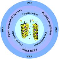 Graphical abstract: Recent advances in photo-assisted electrocatalysts for energy conversion