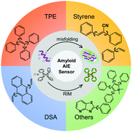 Graphical abstract: Fundamentals and exploration of aggregation-induced emission molecules for amyloid protein aggregation