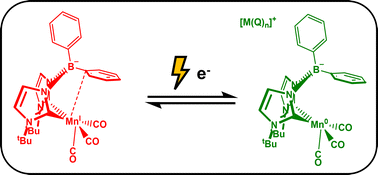 Graphical abstract: A redox-active Mn(0) dicarbene metalloradical