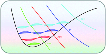 Graphical abstract: A theoretical study on laser cooling feasibility of XH (X = As, Sb and Bi): effects of intersystem crossings and spin–orbit couplings