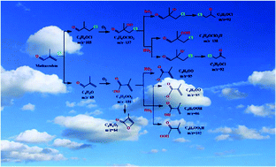 Graphical abstract: Cl-Initiated oxidation of methacrolein under NOx-free conditions studied by VUV photoionization mass spectrometry