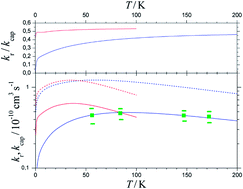 Graphical abstract: Statistical theory for the reaction N + OH → NO + H: thermal low-temperature rate constants