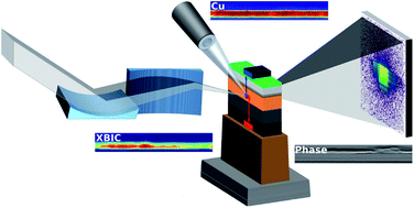 Graphical abstract: Multi-modal characterization of kesterite thin-film solar cells: experimental results and numerical interpretation