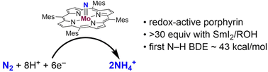 Graphical abstract: Catalytic reduction of dinitrogen to ammonia using molybdenum porphyrin complexes