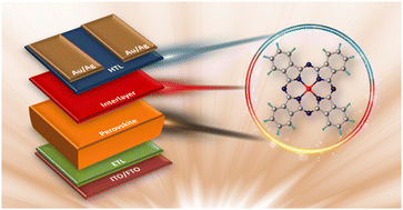 Graphical abstract: Phthalocyanine in perovskite solar cells: a review