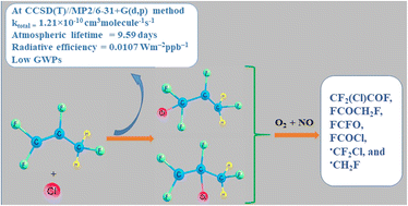 Graphical abstract: Oxidation pathways and kinetics of the 1,1,2,3-tetrafluoropropene (CF2 [[double bond, length as m-dash]] CF–CH2F) reaction with Cl-atoms and subsequent aerial degradation of its product radicals in the presence of NO