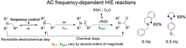 Graphical abstract: Electrochemical hydrogen isotope exchange of amines controlled by alternating current frequency