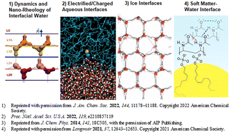 Graphical abstract: Spiers Memorial Lecture: Water at interfaces