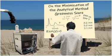 Graphical abstract: Optimization of analytical method greenness scores: a case study of amino acid enantioseparations with carbonated aqueous systems