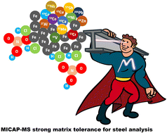 Graphical abstract: Investigation of matrix effects in nitrogen microwave inductively coupled atmospheric-pressure plasma mass spectrometry (MICAP-MS) for trace element analysis in steels