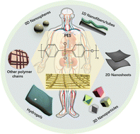Graphical abstract: Progress of polyethersulfone composites and their applications in biomedical engineering