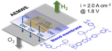 Graphical abstract: Novel side chain functionalized polystyrene/O-PBI blends with high alkaline stability for anion exchange membrane water electrolysis (AEMWE)