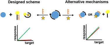 Graphical abstract: Nanomaterials enabled and enhanced DNA-based biosensors