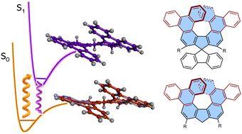 Graphical abstract: CPL calculations of [7]helicenes with alleged exceptional emission dissymmetry values