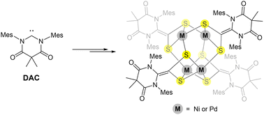 Graphical abstract: Diamidocarbene-derived palladium and nickel–sulfur clusters