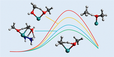 Graphical abstract: Selective conversion of methane to methanol facilitated by molecular metal–methoxy complexes via a self-correcting chemical cycle