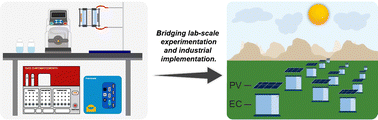 Graphical abstract: Modeling diurnal and annual ethylene generation from solar-driven electrochemical CO2 reduction devices