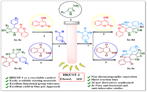 Graphical abstract: Catalytic activity of HKUST-1 for the synthesis of fused N-heterocycles under microwave irradiation and studies of their in vitro anti-bacterial and anti-tubercular activities