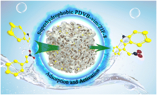 Graphical abstract: Superhydrophobic MOF/polymer composite with hierarchical porosity for boosting catalytic performance in an humid environment