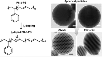 Graphical abstract: Chemical doping-assisted shape transformation of block copolymer particles