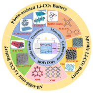 Graphical abstract: Recent advances in the mechanism and catalyst design in the research of aprotic, photo-assisted, and solid-state Li–CO2 batteries