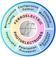 Graphical abstract: Ferroelectric materials as photoelectrocatalysts: photoelectrode design rationale and strategies