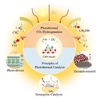 Graphical abstract: Enhanced photothermal catalytic CO2 reduction by CeO2-based multicomponent catalysts
