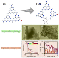 Graphical abstract: Simple defect engineering of carbon nitride using mixed precursors for enhanced photocatalysis