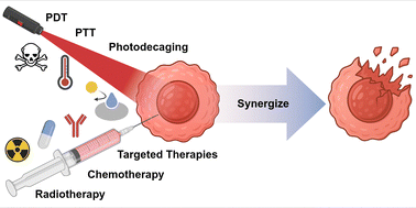 Graphical abstract: Synergistic effects of combining phototherapeutics with traditional treatment modalities in oncology