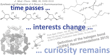 Graphical abstract: From fluorine chemistry to noncovalent interactions: celebrating Prof. Giuseppe Resnati