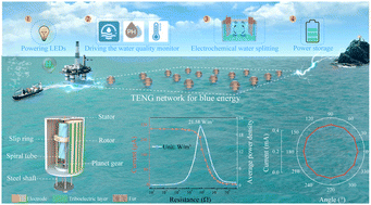 Graphical abstract: Boosting the irregular wave energy harvesting performance of oscillating float-type TENGs via staggered alignment pairing-induced current superposition