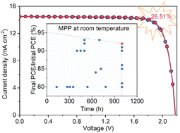 Graphical abstract: Multidentate silane bridging for stable and efficient perovskite–organic tandem solar cells
