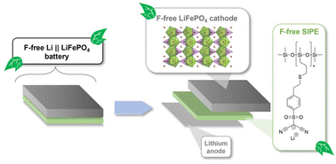 Graphical abstract: Fluorine-free polysiloxane-based single-ion-conducting polymer electrolyte for lithium–metal batteries