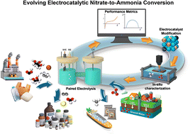 Graphical abstract: Evolving electrocatalytic nitrate-to-ammonia conversion on Cu- and Co-based catalyst engineering with paired electrolysis approaches