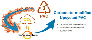 Graphical abstract: CO2-binding alcohols as potential candidates for poly(vinyl chloride) upcycling