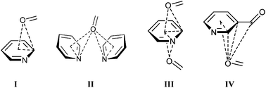 Graphical abstract: Supramolecular frameworks assembled via intermolecular lone pair-aromatic interaction between carbonyl and pyridyl groups