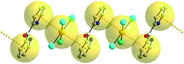 Graphical abstract: A structural survey of metal⋯π heteroaromatic supramolecular synthons for metal = tellurium, tin, and gold