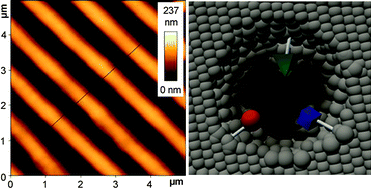 Graphical abstract: Nanopatterning molecularly imprinted polymers by soft lithography: a hierarchical approach
