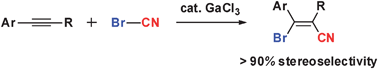 Graphical abstract: Gallium (iii)-catalysed bromocyanation of alkynes: regio- and stereoselective synthesis of β-bromo-α,β-unsaturated nitriles