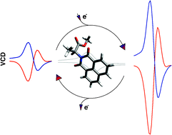 Graphical abstract: Amplifying vibrational circular dichroism by manipulation of the electronic manifold