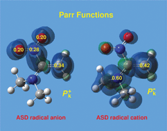 Graphical abstract: Understanding the local reactivity in polar organic reactions through electrophilic and nucleophilic Parr functions