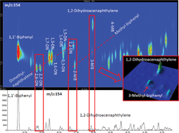 Graphical abstract: A simple model for separation prediction of comprehensive two-dimensional gas chromatography and its applications in petroleum analysis
