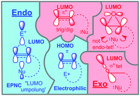 Graphical abstract: Finding the right path: Baldwin “Rules for Ring Closure” and stereoelectronic control of cyclizations