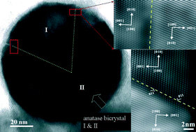 Graphical abstract: Special grain boundaries of anatase nanocondensates by oriented attachment