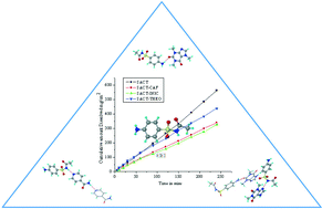 Graphical abstract: Modulating the solubility of sulfacetamide by means of cocrystals