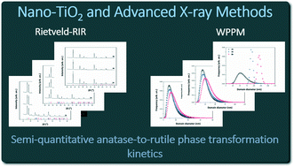 Graphical abstract: Influence of sol counter-ions on the anatase-to-rutile phase transformation and microstructure of nanocrystalline TiO2
