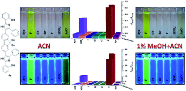 Graphical abstract: 2-Hydroxyarylimidazole-based colorimetric and ratiometric fluoride ion sensors