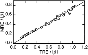 Graphical abstract: Magnetic resonance energy and topological resonance energy